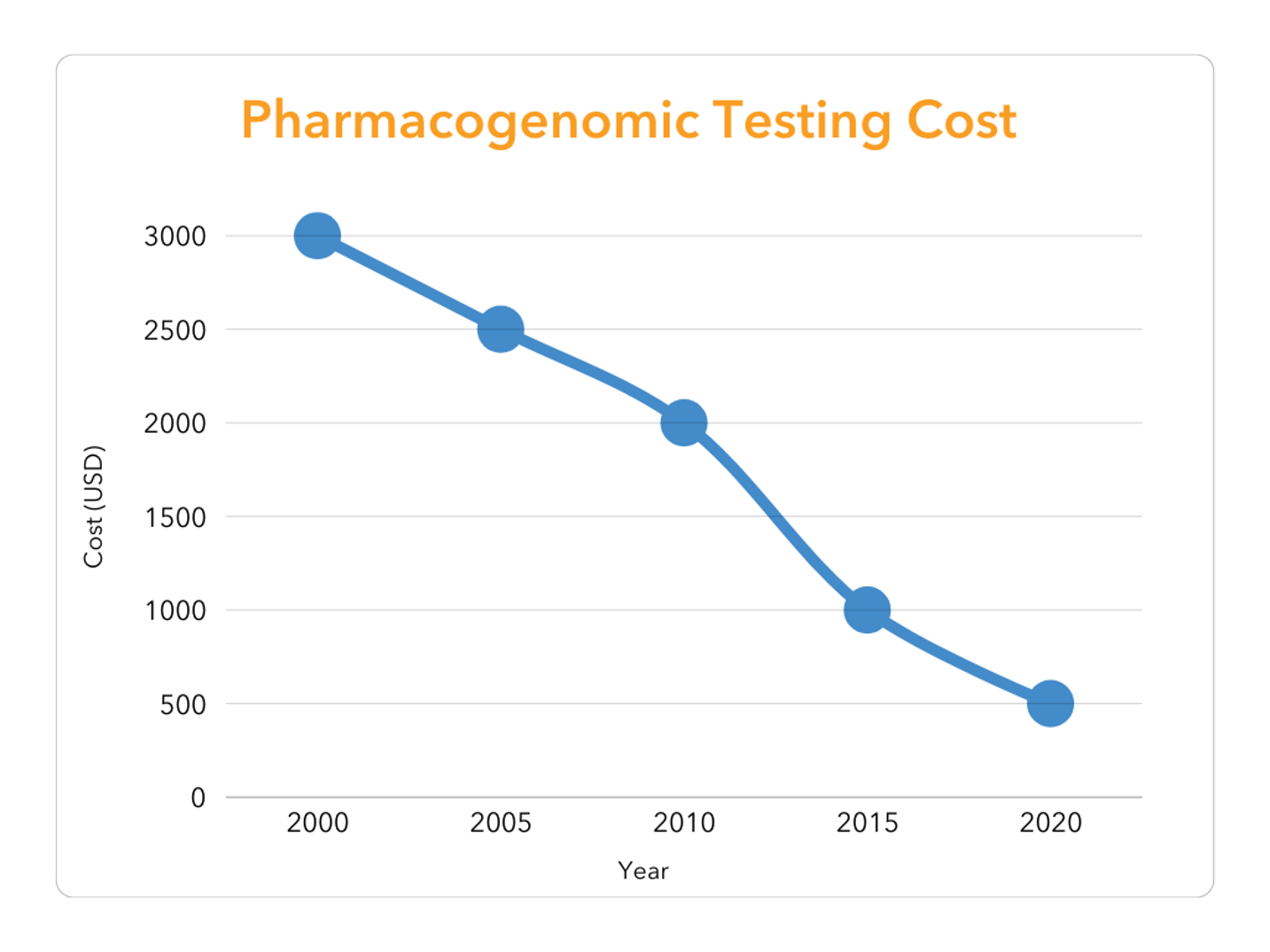 Pharmacogenomics: The Future of Personalized Medicine